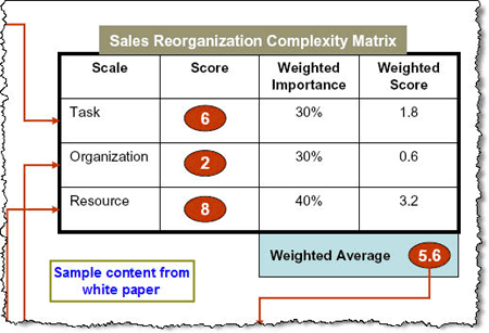 sales territories