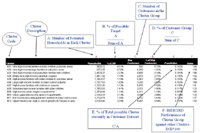 customer profile